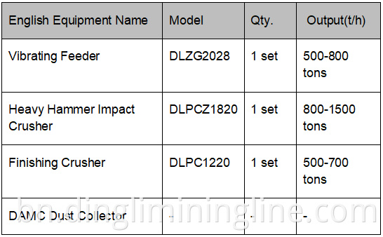 High Output Aggregate Line